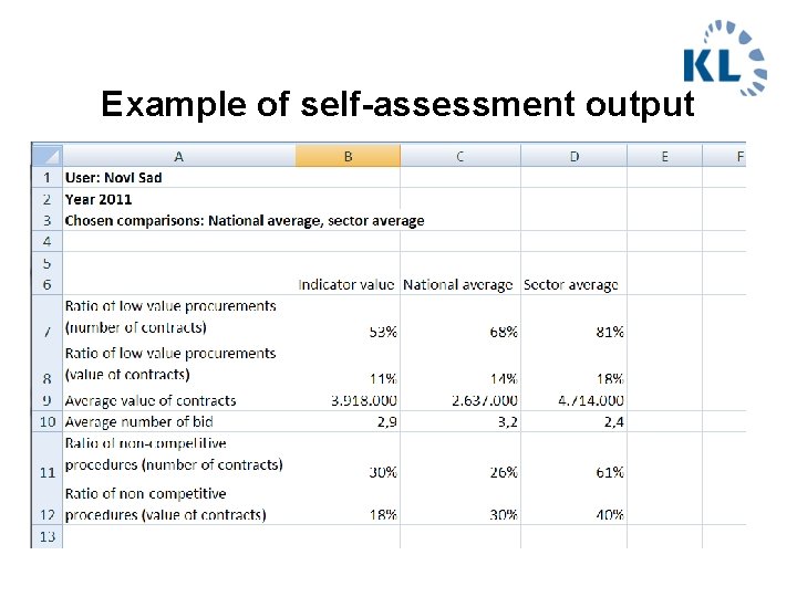 Example of self-assessment output 