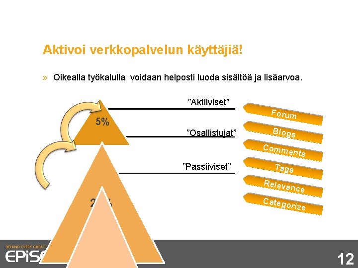 Aktivoi verkkopalvelun käyttäjiä! » Oikealla työkalulla voidaan helposti luoda sisältöä ja lisäarvoa. ”Aktiiviset” Forum