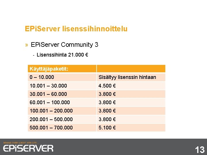 EPi. Server lisenssihinnoittelu » EPi. Server Community 3 - Lisenssihinta 21. 000 € Käyttäjäpaketit: