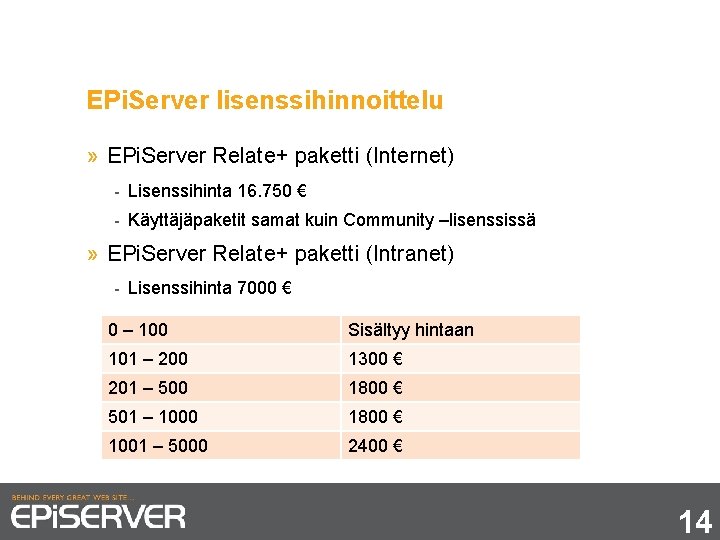 EPi. Server lisenssihinnoittelu » EPi. Server Relate+ paketti (Internet) - Lisenssihinta 16. 750 €