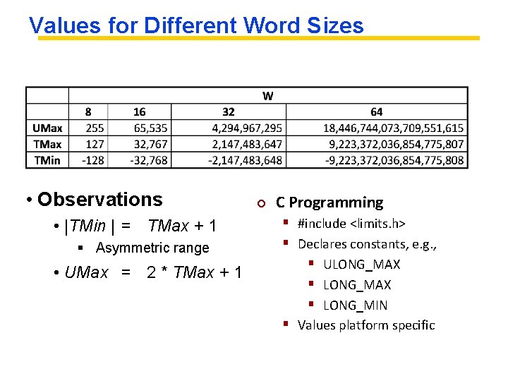 Values for Different Word Sizes • Observations • |TMin | = TMax + 1