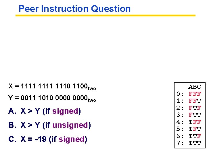 Peer Instruction Question X = 1111 1110 1100 two Y = 0011 1010 0000
