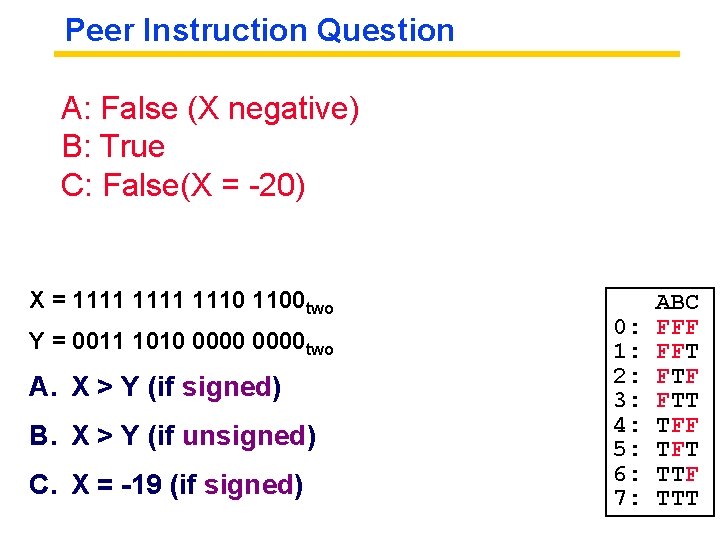 Peer Instruction Question A: False (X negative) B: True C: False(X = -20) X