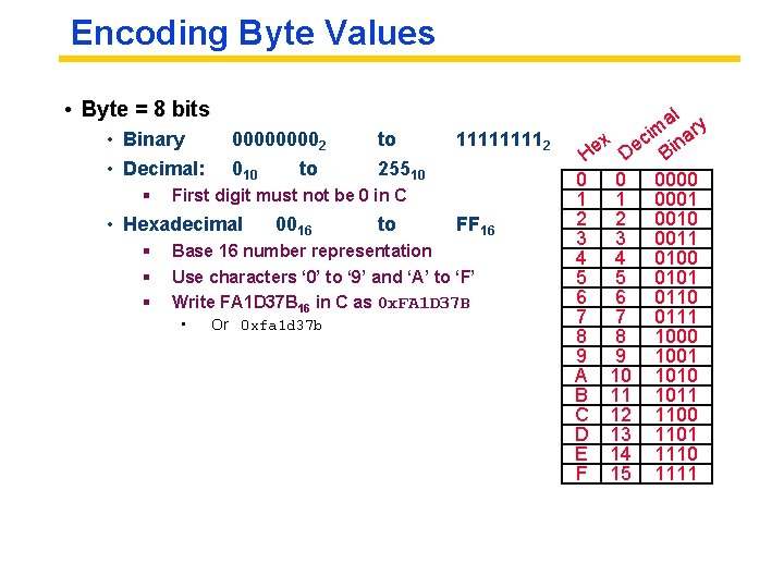 Encoding Byte Values • Byte = 8 bits • Binary • Decimal: § 00002