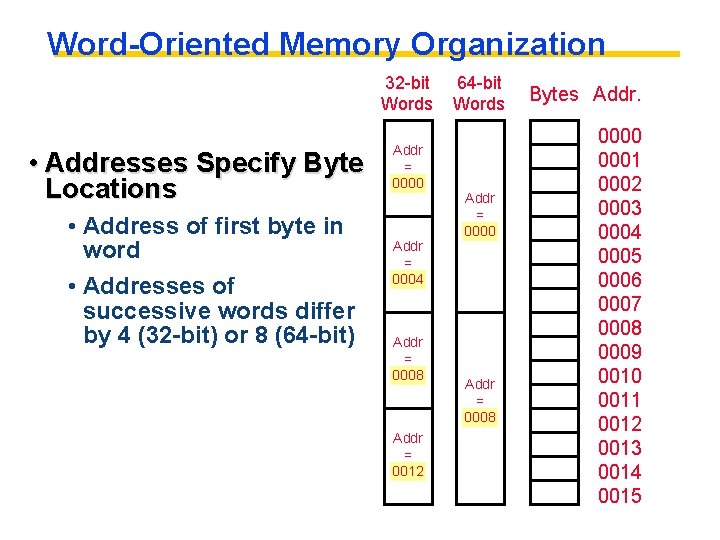 Word-Oriented Memory Organization 32 -bit Words • Addresses Specify Byte Locations • Address of