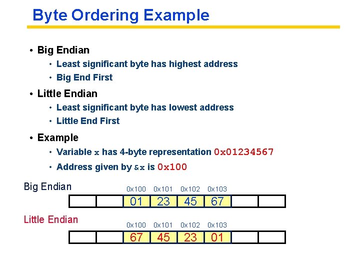 Byte Ordering Example • Big Endian • Least significant byte has highest address •