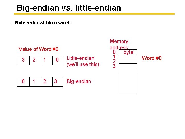 Big-endian vs. little-endian • Byte order within a word: Value of Word #0 3