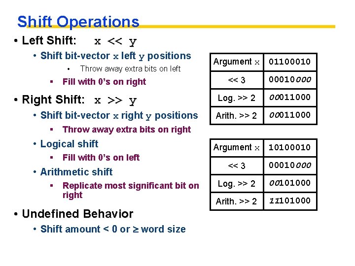 Shift Operations • Left Shift: x << y • Shift bit-vector x left y