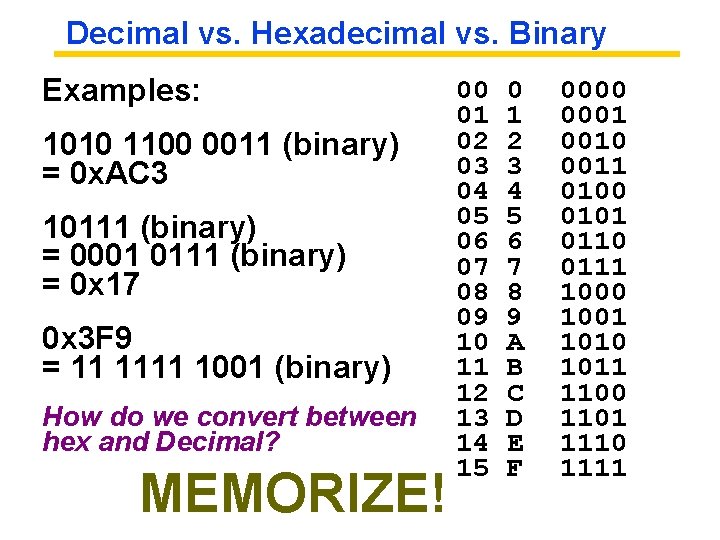Decimal vs. Hexadecimal vs. Binary Examples: 1010 1100 0011 (binary) = 0 x. AC