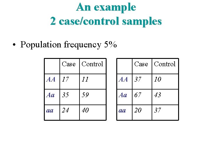 An example 2 case/control samples • Population frequency 5% Case Control AA 17 11