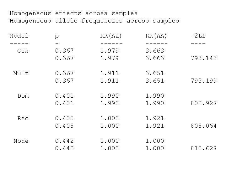 Homogeneous effects across samples Homogeneous allele frequencies across samples Model ----Gen Mult Dom Rec