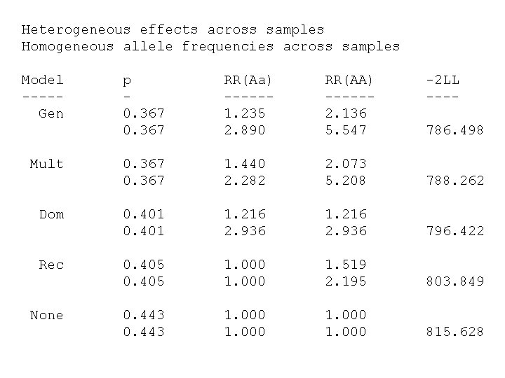 Heterogeneous effects across samples Homogeneous allele frequencies across samples Model ----Gen Mult Dom Rec