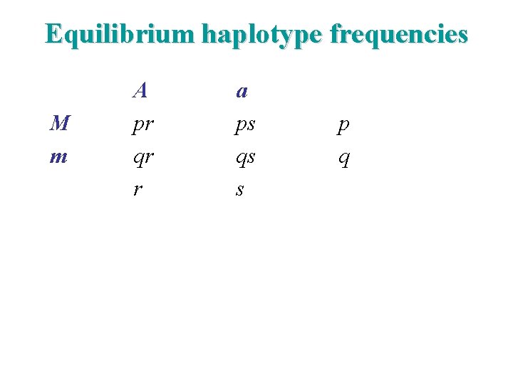 Equilibrium haplotype frequencies M m A pr qr r a ps qs s p
