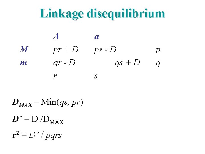 Linkage disequilibrium M m A pr + D qr - D r DMAX =