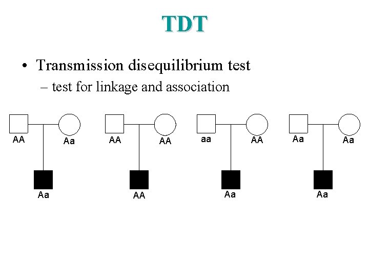 TDT • Transmission disequilibrium test – test for linkage and association AA Aa Aa