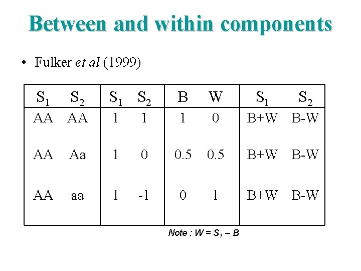 Between and within components • Fulker et al (1999) S 1 S 2 B