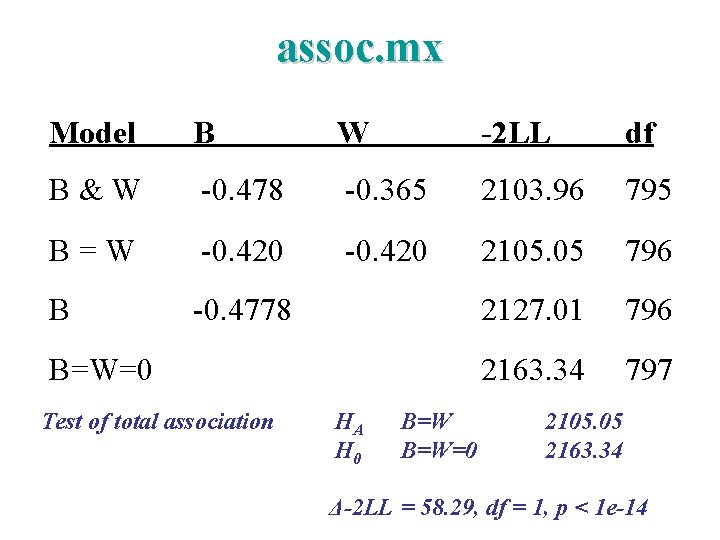 assoc. mx Model B W -2 LL df B&W -0. 478 -0. 365 2103.