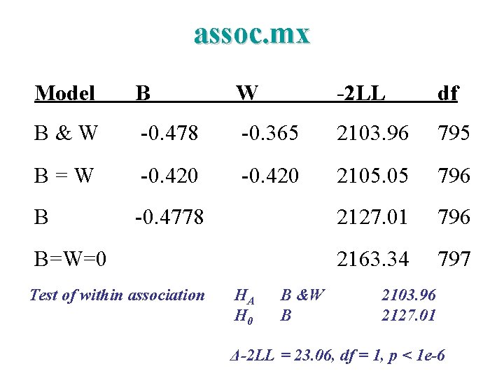 assoc. mx Model B W -2 LL df B&W -0. 478 -0. 365 2103.