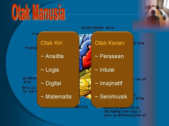 Otak Kiri Otak Kanan ~ Analitis ~ Perasaan ~ Logis ~ Intuisi ~ Digital