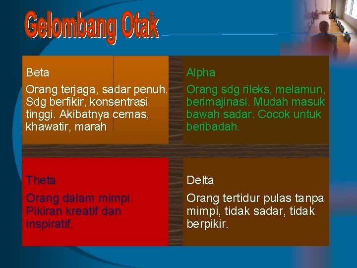 Beta Orang terjaga, sadar penuh. Sdg berfikir, konsentrasi tinggi. Akibatnya cemas, khawatir, marah Alpha