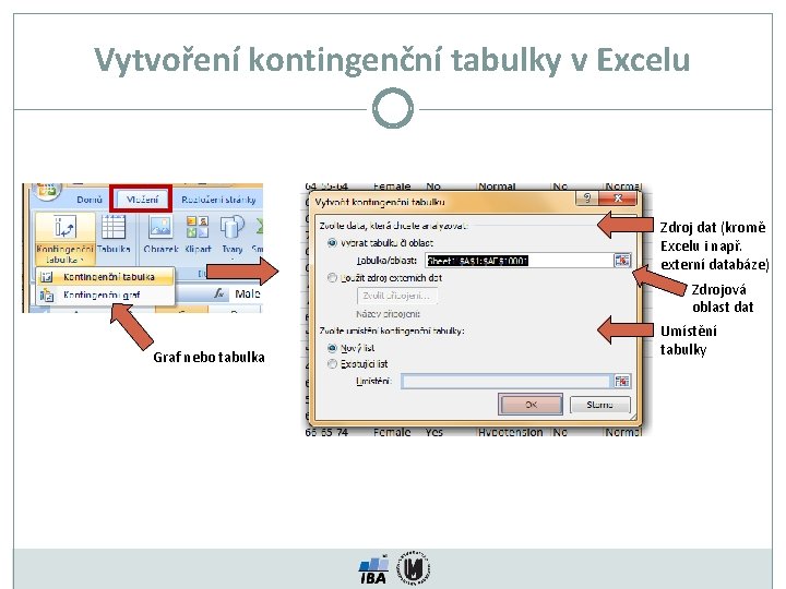Vytvoření kontingenční tabulky v Excelu Zdroj dat (kromě Excelu i např. externí databáze) Zdrojová