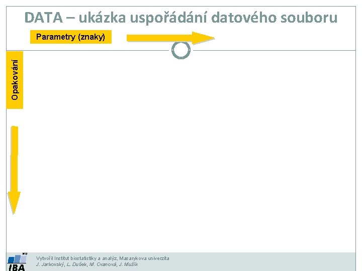 DATA – ukázka uspořádání datového souboru Opakování Parametry (znaky) Vytvořil Institut biostatistiky a analýz,