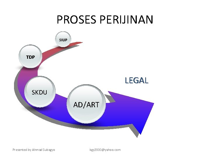 PROSES PERIJINAN SIUP TDP LEGAL SKDU AD/ART Presented by Ahmad Subagyo bgy 2000@yahoo. com