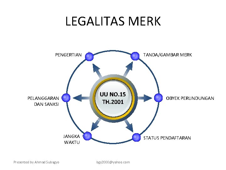 LEGALITAS MERK PENGERTIAN TANDA/GAMBAR MERK UU NO. 15 TH. 2001 PELANGGARAN DAN SANKSI JANGKA