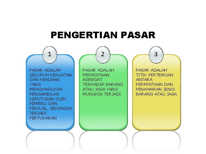 PENGERTIAN PASAR 1 2 3 PASAR ADALAH SELURUH KEKUATAN DAN KEADAAN YANG MENGHASILKAN PENGAMBILAN