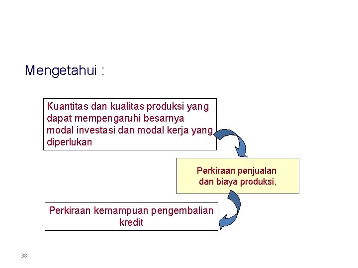 TUJUAN Mengetahui : Kuantitas dan kualitas produksi yang dapat mempengaruhi besarnya modal investasi dan