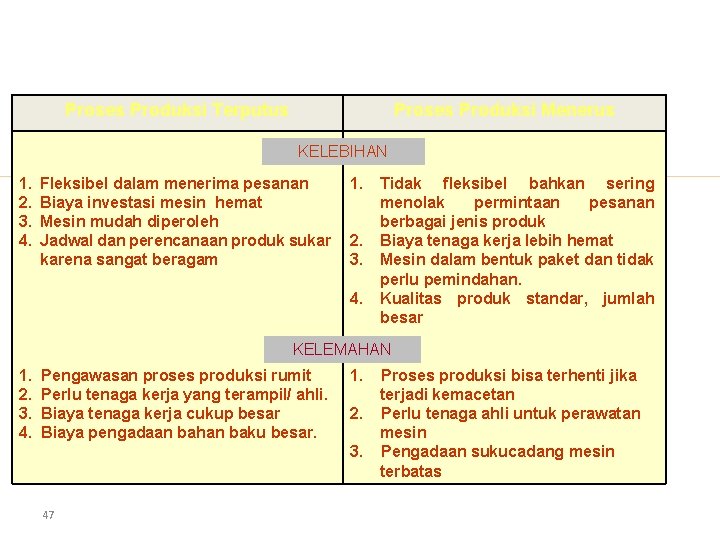 KELEBIHAN DAN KELEMAHAN PROSES PRODUKSI Proses Produksi Terputus Proses Produksi Menerus KELEBIHAN 1. 2.