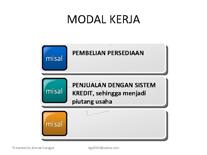 MODAL KERJA misal PEMBELIAN PERSEDIAAN PENJUALAN DENGAN SISTEM KREDIT, sehingga menjadi piutang usaha misal