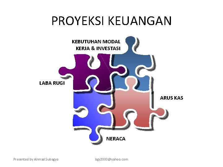 PROYEKSI KEUANGAN KEBUTUHAN MODAL KERJA & INVESTASI LABA RUGI ARUS KAS NERACA Presented by