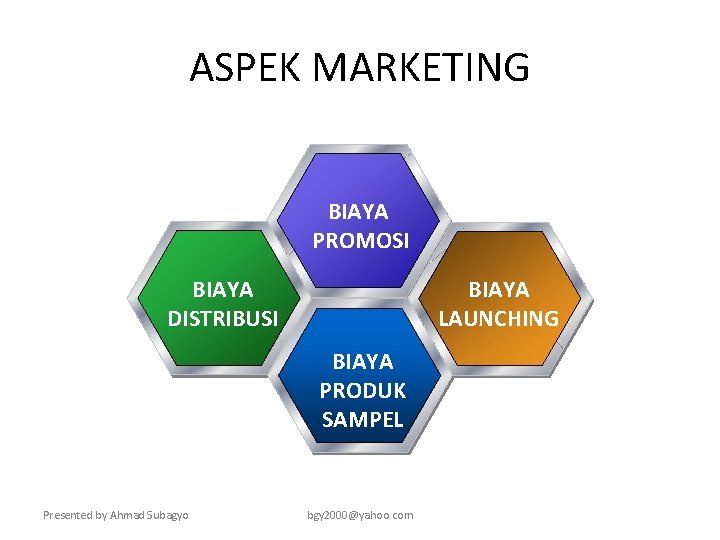 ASPEK MARKETING BIAYA PROMOSI BIAYA DISTRIBUSI BIAYA LAUNCHING BIAYA PRODUK SAMPEL Presented by Ahmad