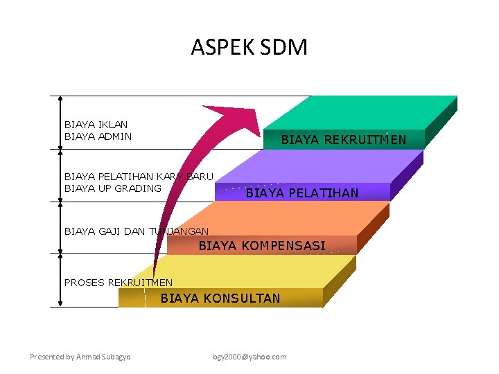 ASPEK SDM BIAYA IKLAN BIAYA ADMIN BIAYA REKRUITMEN BIAYA PELATIHAN KARY BARU BIAYA UP