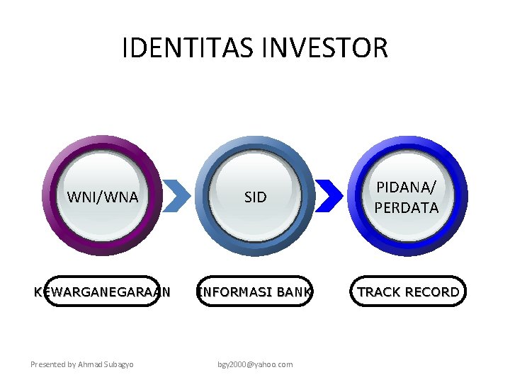 IDENTITAS INVESTOR WNI/WNA SID PIDANA/ PERDATA KEWARGANEGARAAN INFORMASI BANK TRACK RECORD Presented by Ahmad