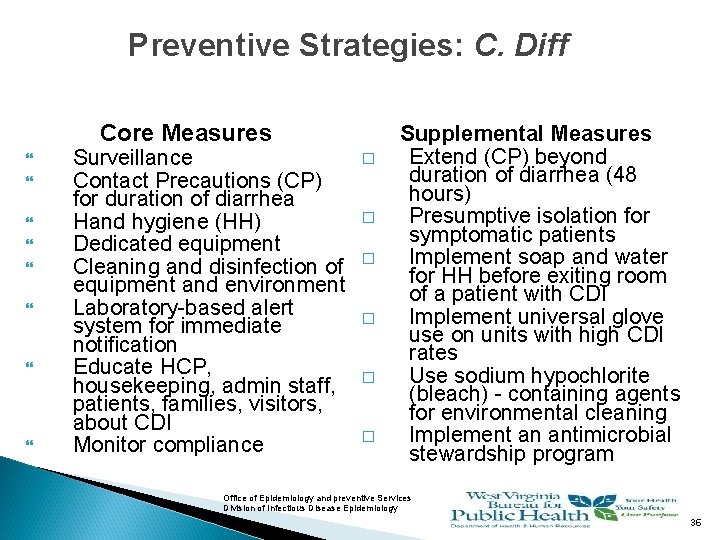 Preventive Strategies: C. Diff Core Measures Surveillance Contact Precautions (CP) for duration of diarrhea