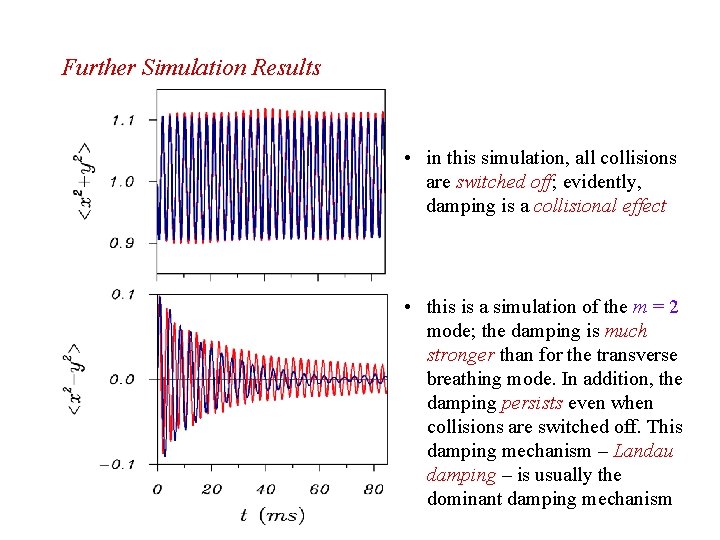 Further Simulation Results • in this simulation, all collisions are switched off; evidently, damping