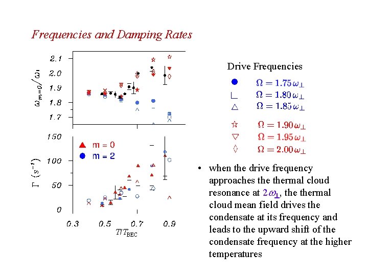 Frequencies and Damping Rates Drive Frequencies T/TBEC • when the drive frequency approaches thermal