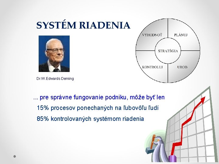 SYSTÉM RIADENIA Dr. W. Edwards Deming . . . pre správne fungovanie podniku, môže