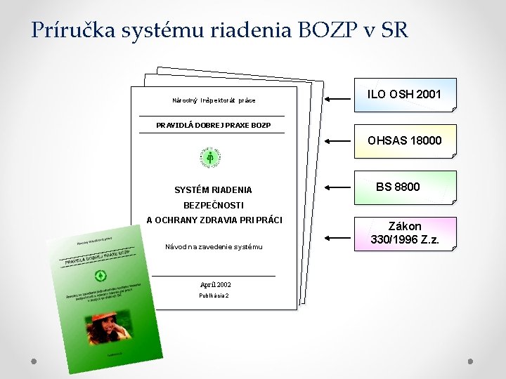 Príručka systému riadenia BOZP v SR Národný inšpektorát práce ILO OSH 2001 PRAVIDLÁ DOBREJ