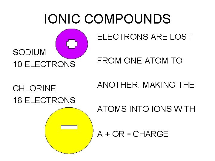 IONIC COMPOUNDS ELECTRONS ARE LOST SODIUM 10 ELECTRONS CHLORINE 18 ELECTRONS FROM ONE ATOM