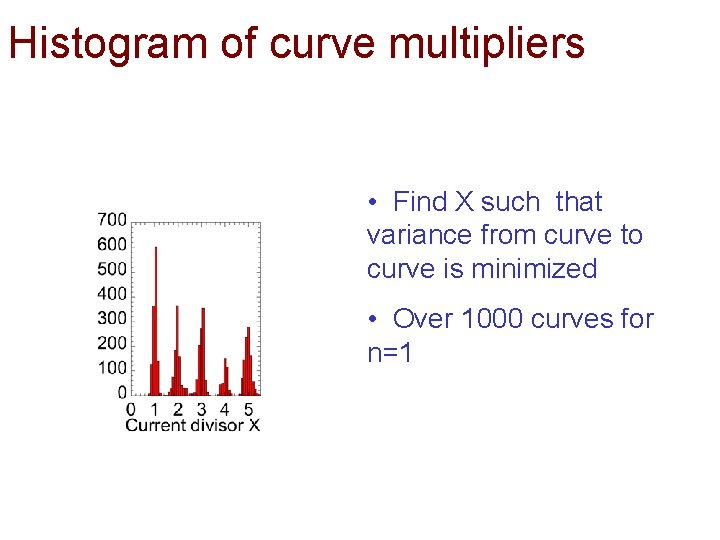 Histogram of curve multipliers • Find X such that variance from curve to curve