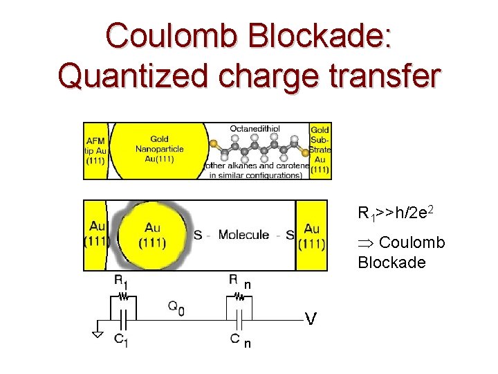 Coulomb Blockade: Quantized charge transfer R 1>>h/2 e 2 Coulomb Blockade n n 