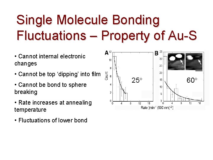 Single Molecule Bonding Fluctuations – Property of Au-S • Cannot internal electronic changes •