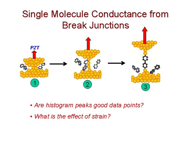 Single Molecule Conductance from Break Junctions PZT 1 2 • Are histogram peaks good