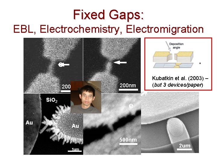 a b Fixed Gaps: EBL, Electrochemistry, Electromigration c 200 nm Si. O 2 Au