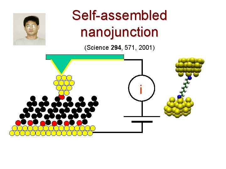 Self-assembled nanojunction (Science 294, 571, 2001) i 