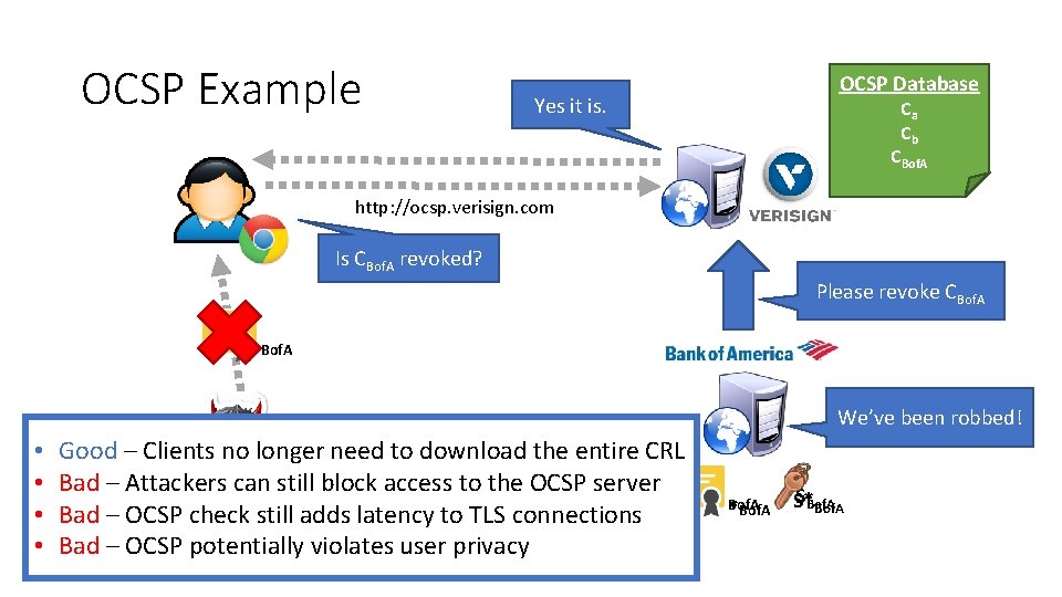 OCSP Example OCSP Database Yes it is. Ca Cb CBof. A http: //ocsp. verisign.
