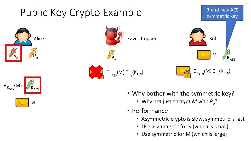 Public Key Crypto Example Eavesdropper Alice Sa Pa KAES M Bob M Pa E